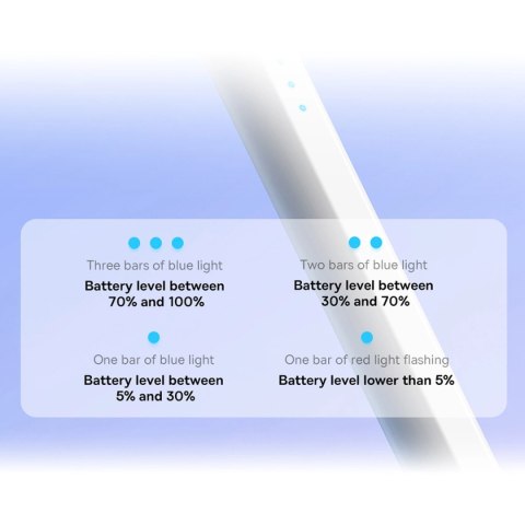 Aktywny rysik stylus do iPad Baseus Smooth Writing 2 SXBC060202 - biały Aktywny rysik stylus do iPad Baseus Smooth Writing 2 SXBC060202 - biały