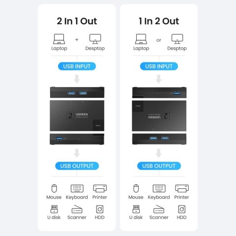 Switch przełącznik dwukierunkowy USB 3.0 Ugreen CM618 - czarny Switch przełącznik dwukierunkowy USB 3.0 Ugreen CM618 - czarny
