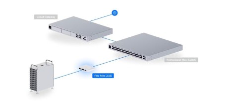Przełącznik 5P PoE In USW-Flex-2.5G-5 Przełącznik 5P PoE In USW-Flex-2.5G-5