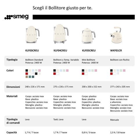 Czajnik elektryczny SMEG KL03WHEU biały Czajnik elektryczny SMEG KL03WHEU biały