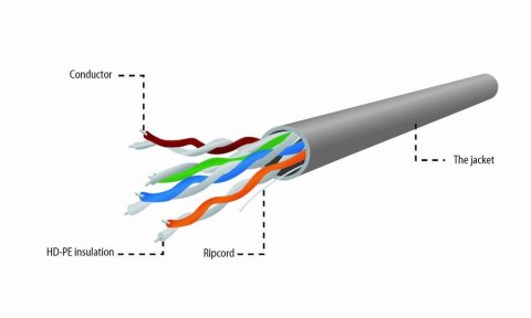 Gembird UPC-5004E-L kabel sieciowy Szary 304,8 m Cat5e Gembird UPC-5004E-L kabel sieciowy Szary 304,8 m Cat5e