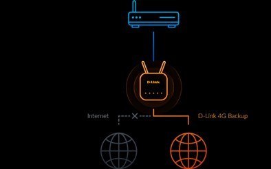 D-Link EAGLE PRO AI router bezprzewodowy Gigabit Ethernet Jedna częstotliwości (2,4 GHz) 4G Biały D-Link EAGLE PRO AI router bezprzewodowy Gigabit Ethernet Jedna częstotliwości (2,4 GHz) 4G Biały