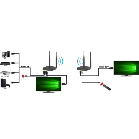 Techly IDATA HDMI-WL212 przedłużacz AV Nadajnik i odbiornik AV Czarny Techly IDATA HDMI-WL212 przedłużacz AV Nadajnik i odbiornik AV Czarny