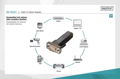 Konwerter / Adapter USB-A 2.0 męski do RS232 (DB9) męski | Chipset Prolific PL2303GT | Mocowanie na śruby | z dodatkowym kablem 