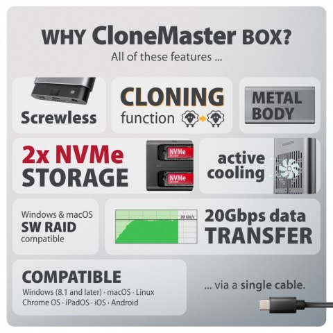 EEM2-20GD Obudowa zewnętrzna aluminiowa USB-C 3.2 Gen2x2, Dual NVMe M.2 SSD 20gbps, Clone Master