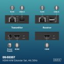 Przedłużacz (extender) po skrętce kat.6 HDMI 4K/30Hz z KVM USB 1.1 do 40m/70m, max. 253 odbiorniki, sterowanie IR - zestaw (odbi