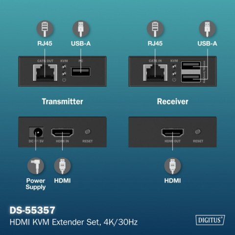 Przedłużacz (extender) po skrętce kat.6 HDMI 4K/30Hz z KVM USB 1.1 do 40m/70m, max. 253 odbiorniki, sterowanie IR - zestaw (odbi