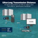 Przedłużacz (extender) po skrętce kat.6 HDMI 4K/60Hz z KVM USB 2.0 przez IP 1G lub do 120m/200m, max. 253 odbiorniki, ekran doty