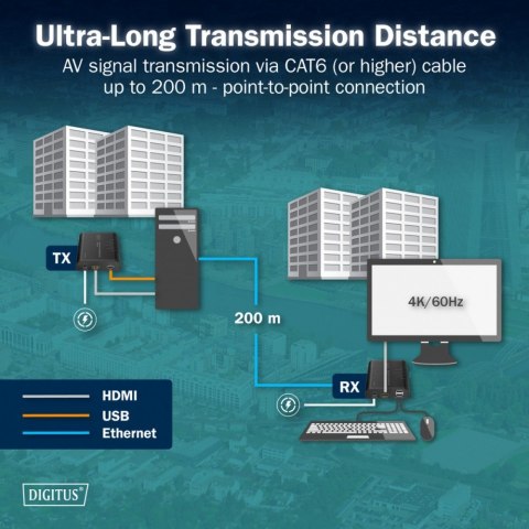 Przedłużacz (extender) po skrętce kat.6 HDMI 4K/60Hz z KVM USB 2.0 przez IP 1G lub do 120m/200m, max. 253 odbiorniki, ekran doty