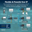 Przedłużacz (extender) po skrętce kat.6 HDMI 4K/60Hz z KVM USB 2.0 przez IP 1G lub do 120m/200m, max. 253 odbiorniki, ekran doty