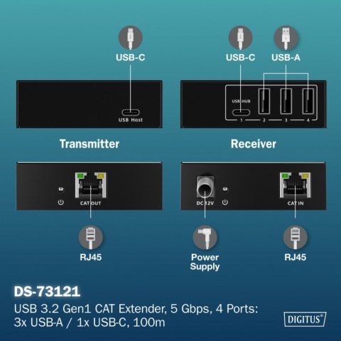 Przedłużacz (extender) po skrętce kat.6A USB 3.1 Gen1 do 100m, 3x USB-A, 1x USB-C do 5 Gbps, 1x RJ45 (Gigabit Ethernet) - zesta