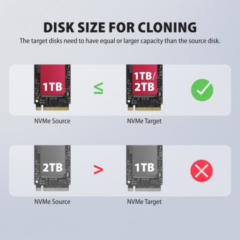 ADSA-M2C44 Stacja dokująca USB4 dla 4x M.2 NVMe SSD z funkcją klonowania dysków bez komputera