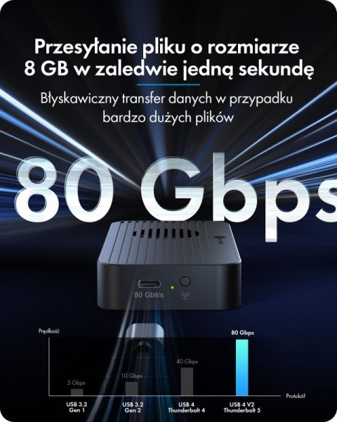 Obudowa z 80 Gbps IB-1980M-80G Thunderbolt 5 M.2 NVMe SSD