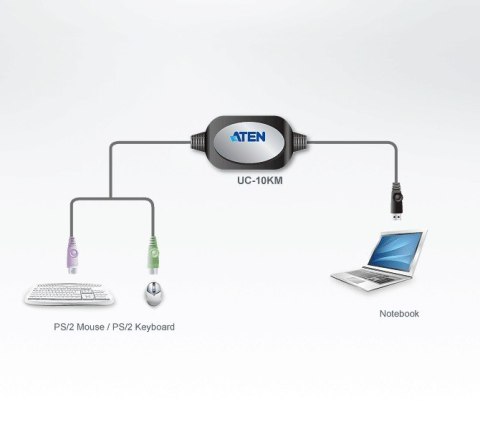 Adapter PS/2 do USB 90cm